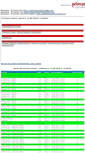 Mobile Screenshot of netstatus.primanet.dk